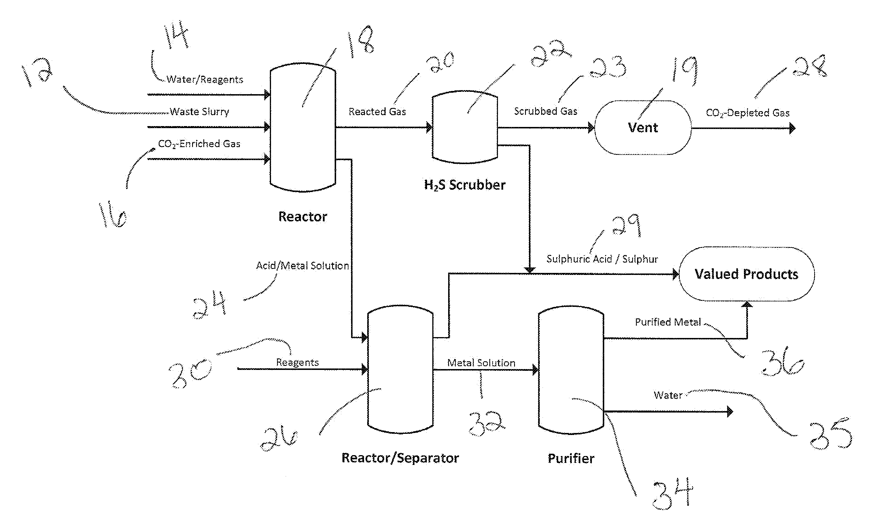 Processing of sulfate and/or sulfide-rich waste using co2-enriched gases to sequester co2, reduce environmental impacts including acid rock drainage and produce reaction products