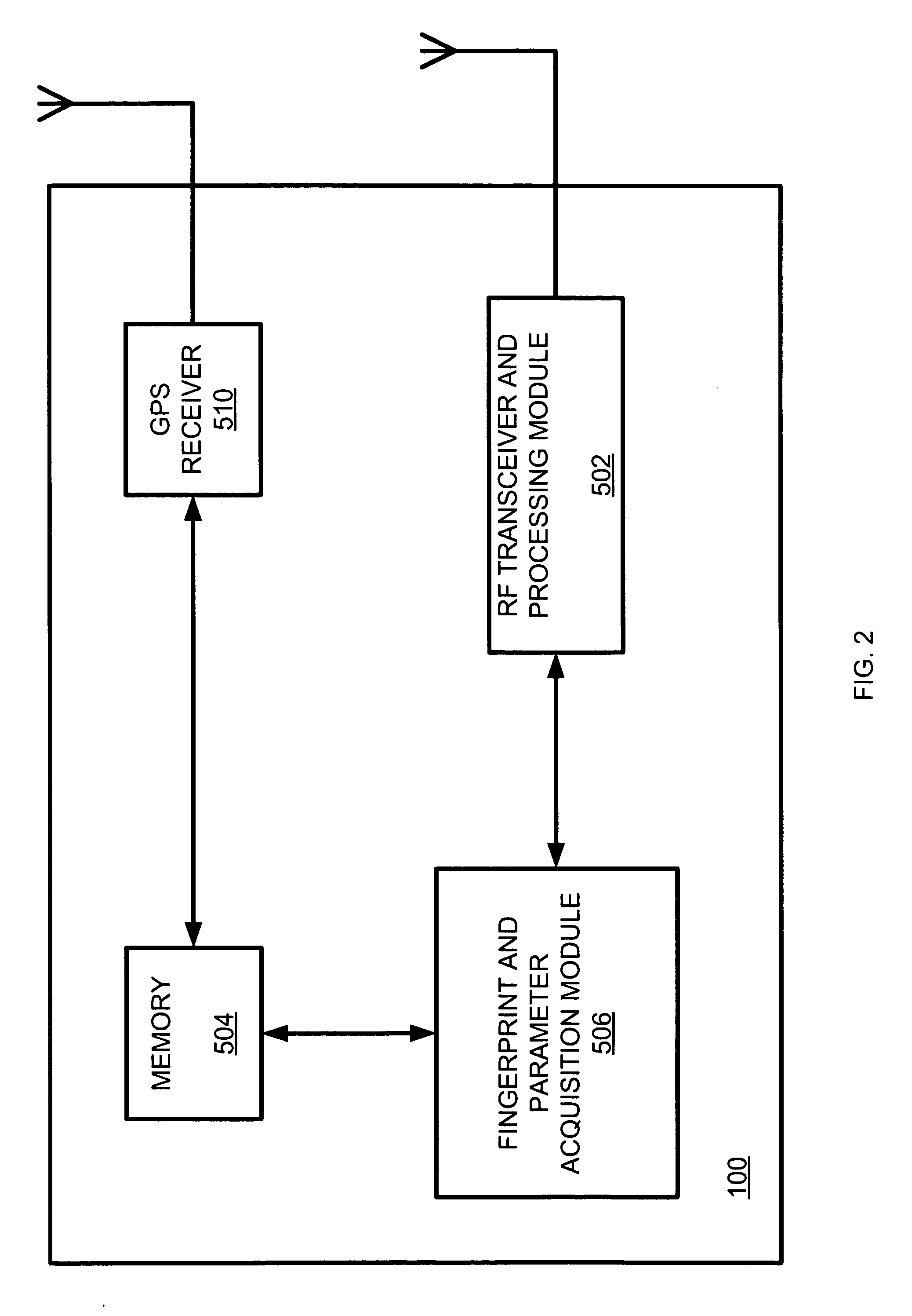 Femto base stations and methods for operating the same