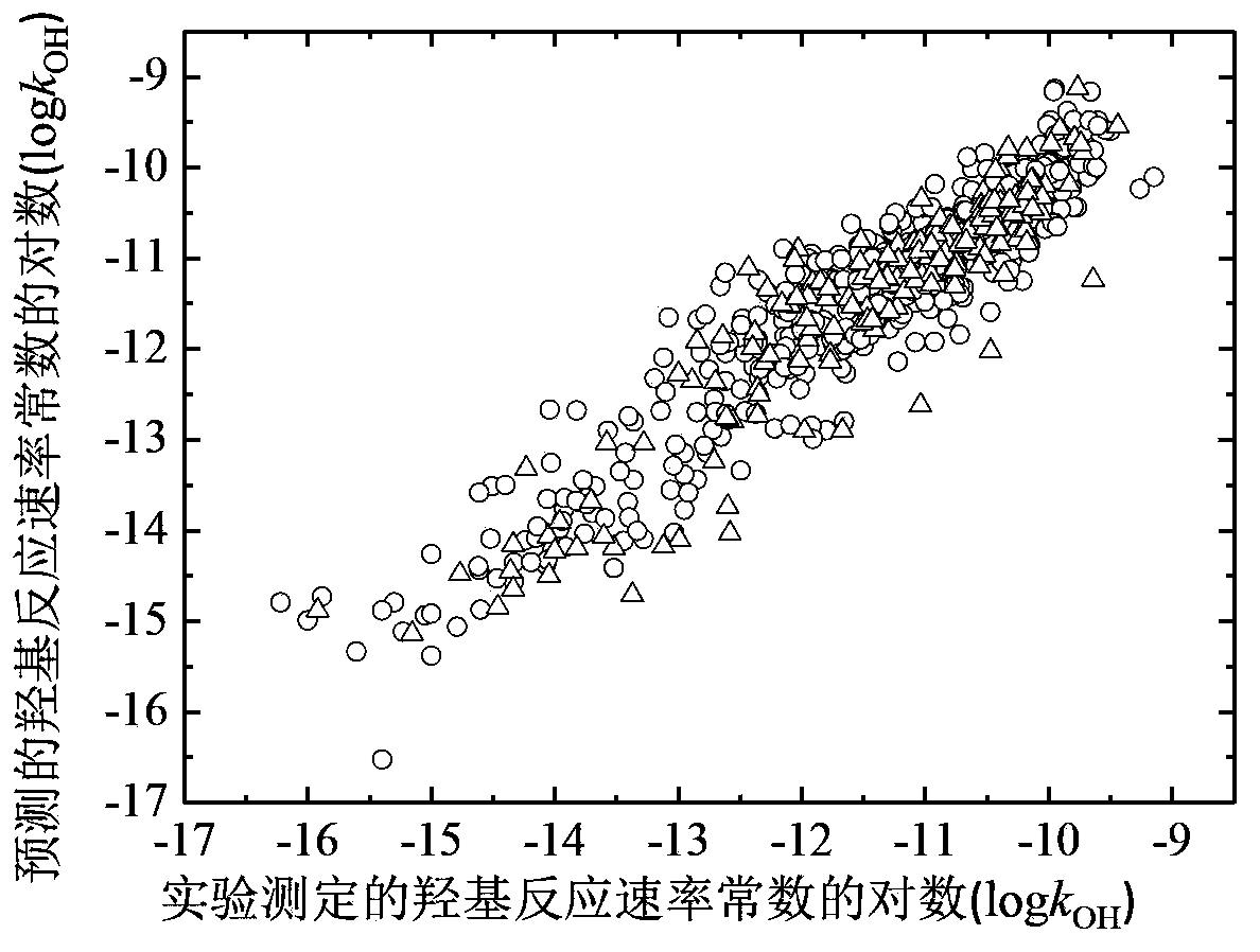 Method for predicting reaction rate constant of organic matter in atmosphere and hydroxyl through QSAR model