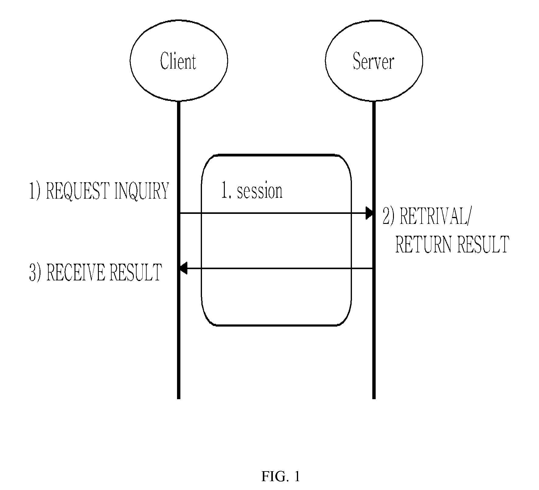 Method For Asynchronous Multimedia Retrieval