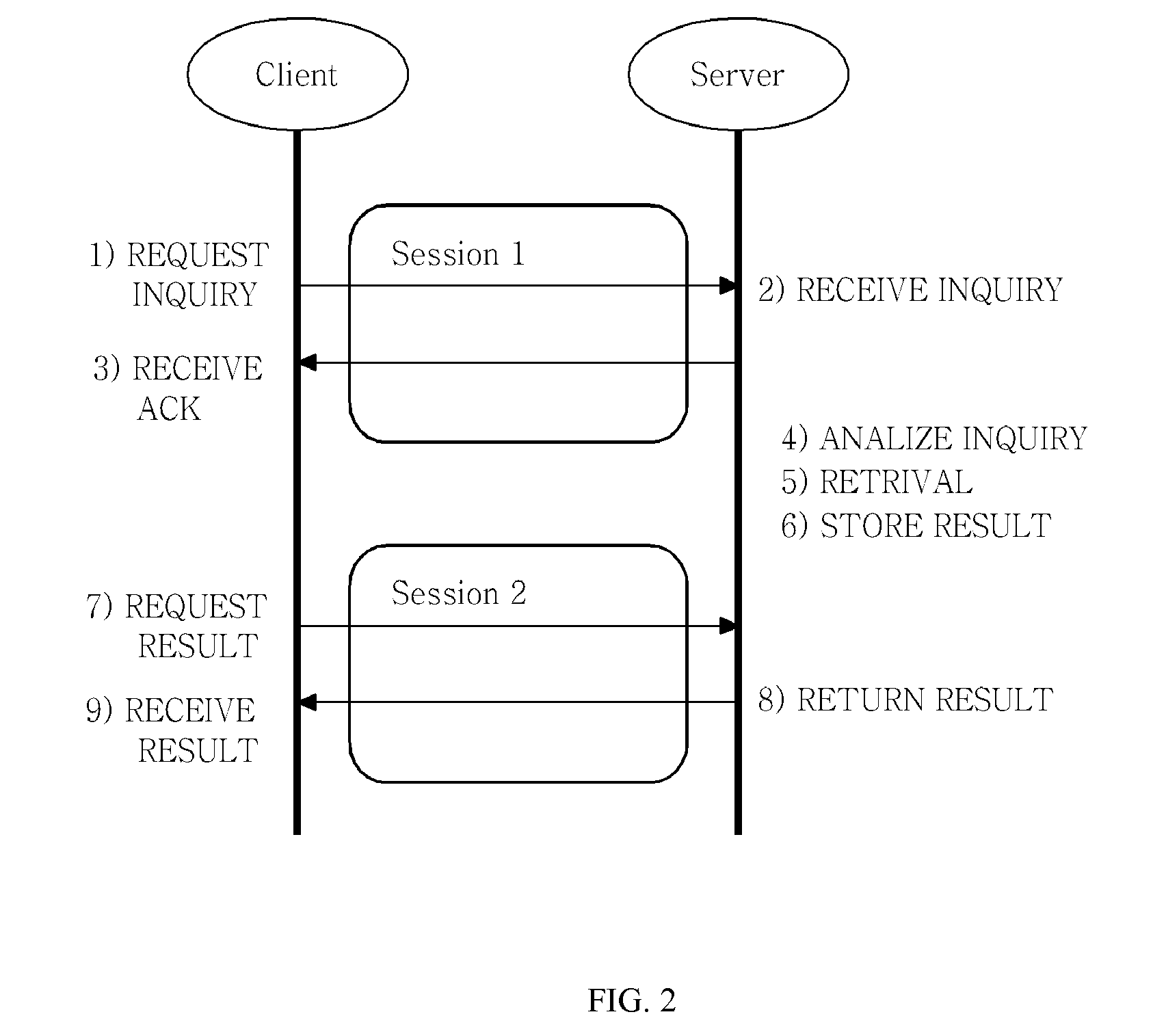 Method For Asynchronous Multimedia Retrieval