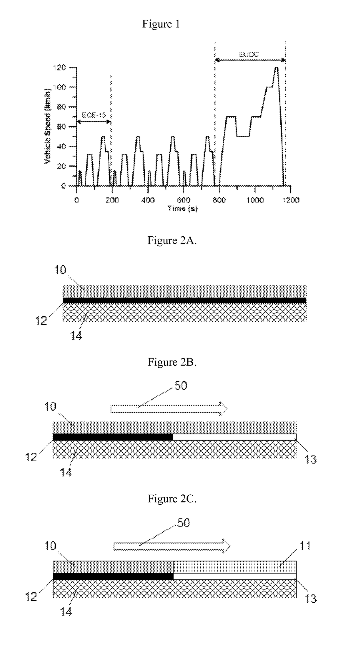 Combining SCR with PNA for low temperature emission control