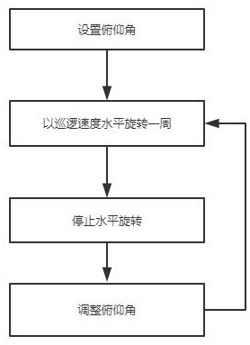 Forest fire detection and early warning system based on computer vision