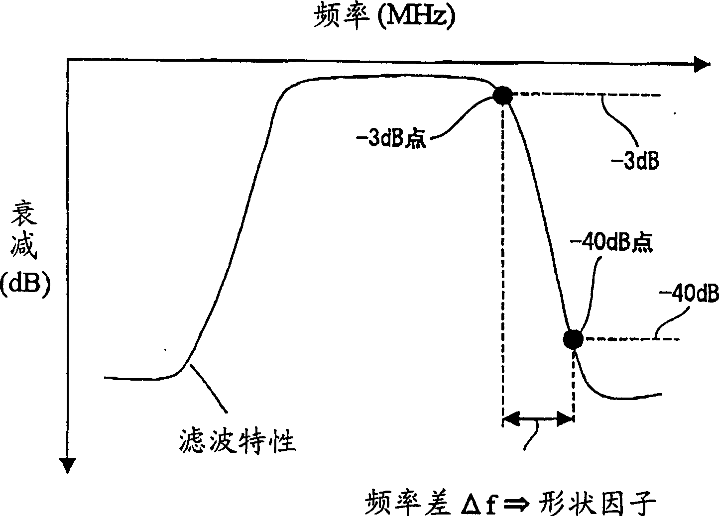 Surface acoustic wave filter and surface acoustic wave duplexer with the same