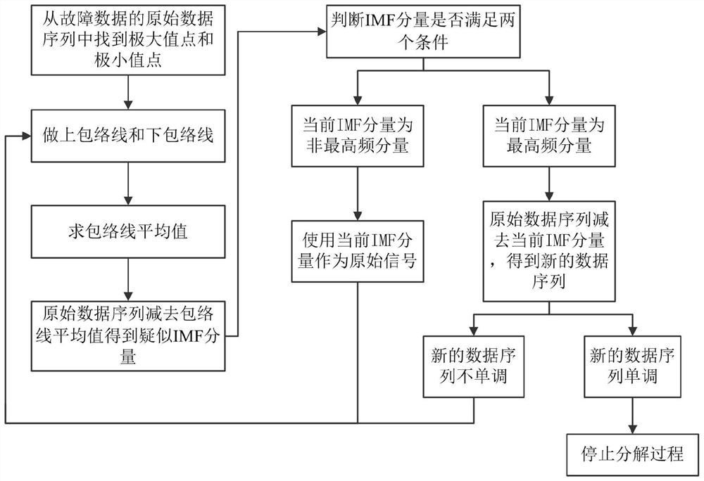 Shield tunneling machine cutter fault analysis and diagnosis method