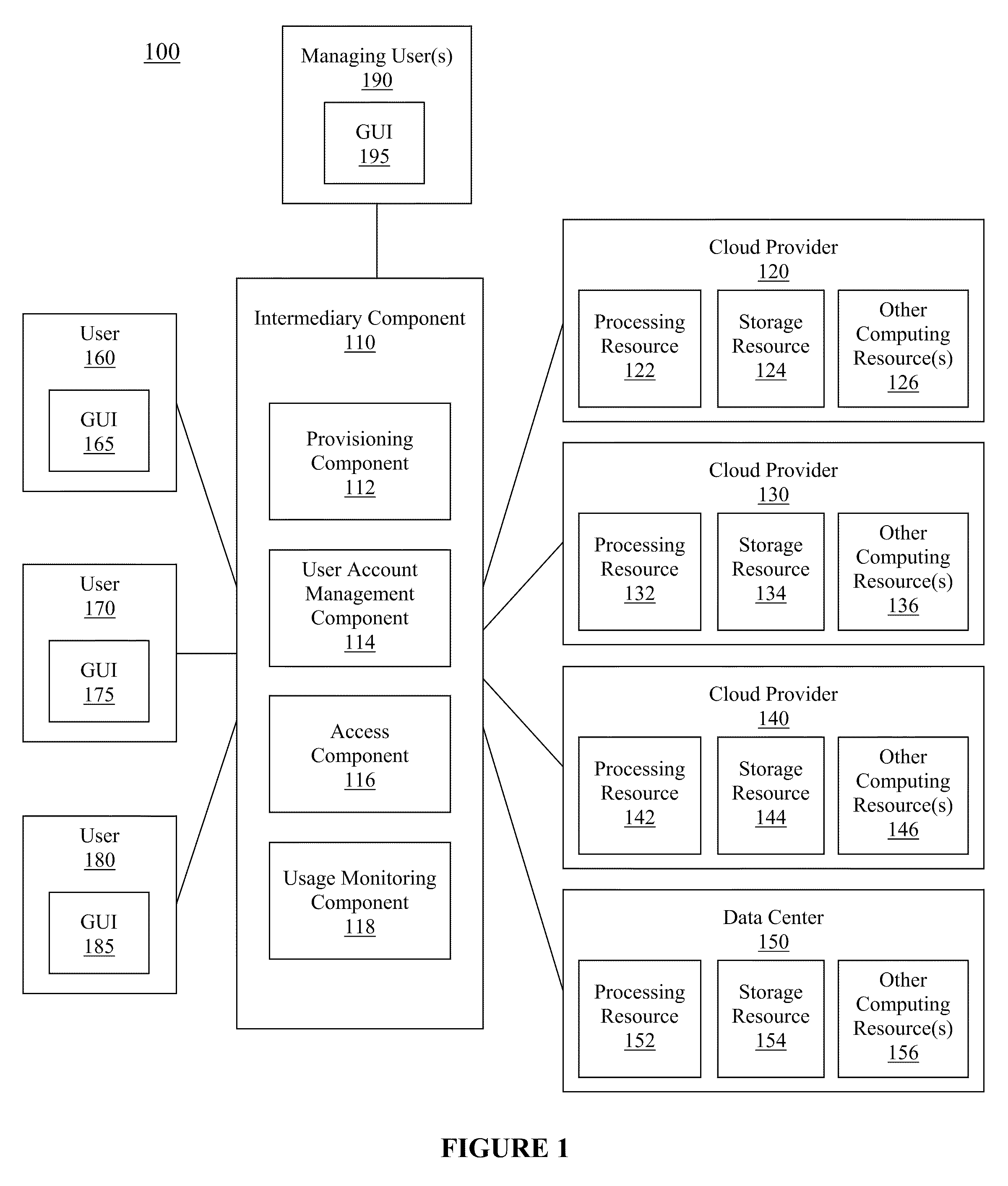 Enterprise-level management, control and information aspects of cloud console