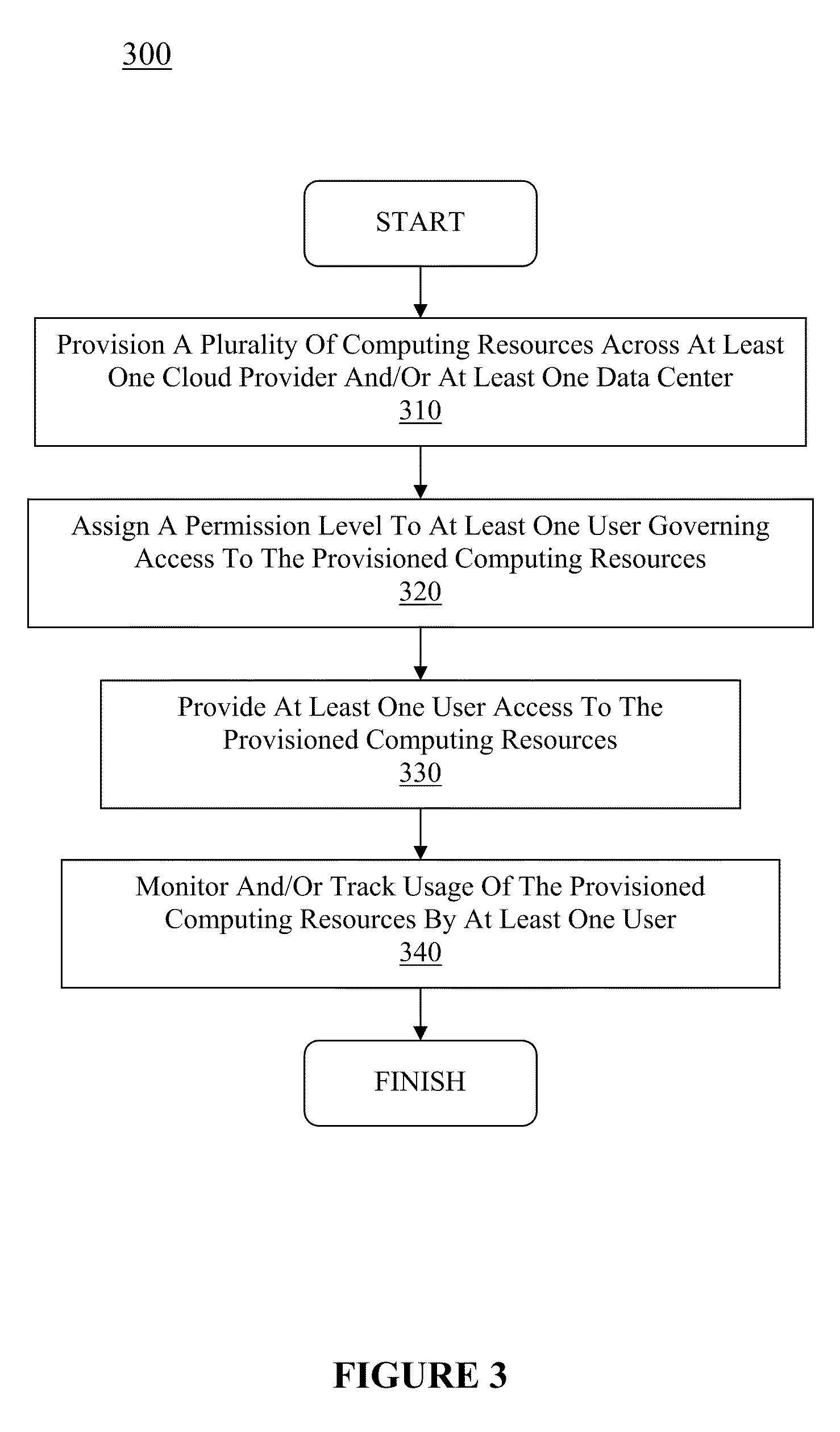 Enterprise-level management, control and information aspects of cloud console