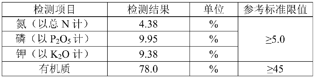 Method for treating domestic wet garbage