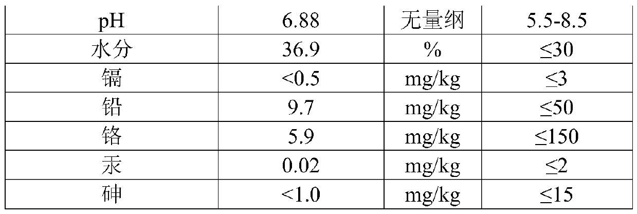 Method for treating domestic wet garbage