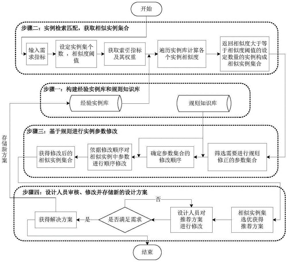 Firearm variant design method supporting rapid generation of schemes