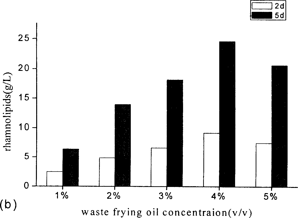 Rhamnolipid crude extract prepared by fermenting food and rink waste oil and application thereof