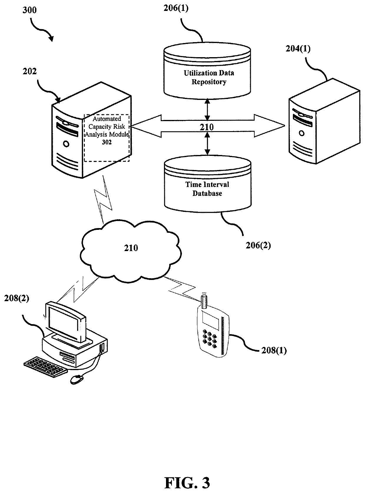 Methods and systems for improved automated file system capacity risk analysis