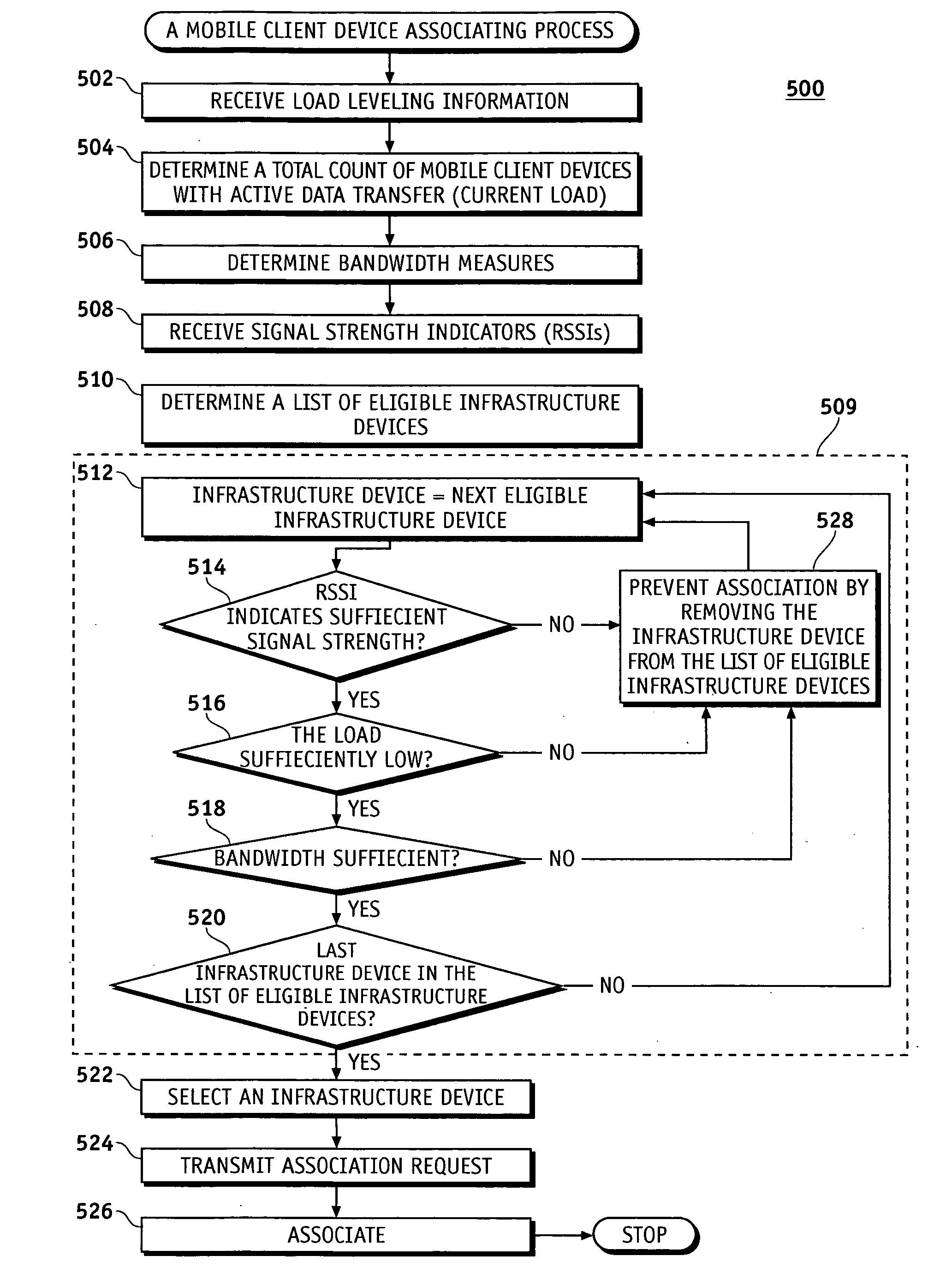 Media type access category based load leveling for a wireless network