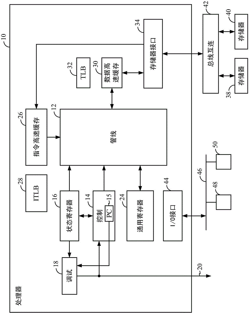 Methods and mechanisms for power saving and performance balancing in transmitter