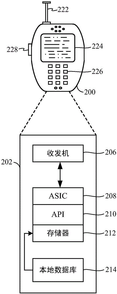 Methods and mechanisms for power saving and performance balancing in transmitter