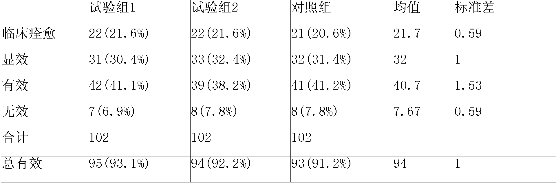 Immediate throat cool buccal dripping pill and detection method thereof