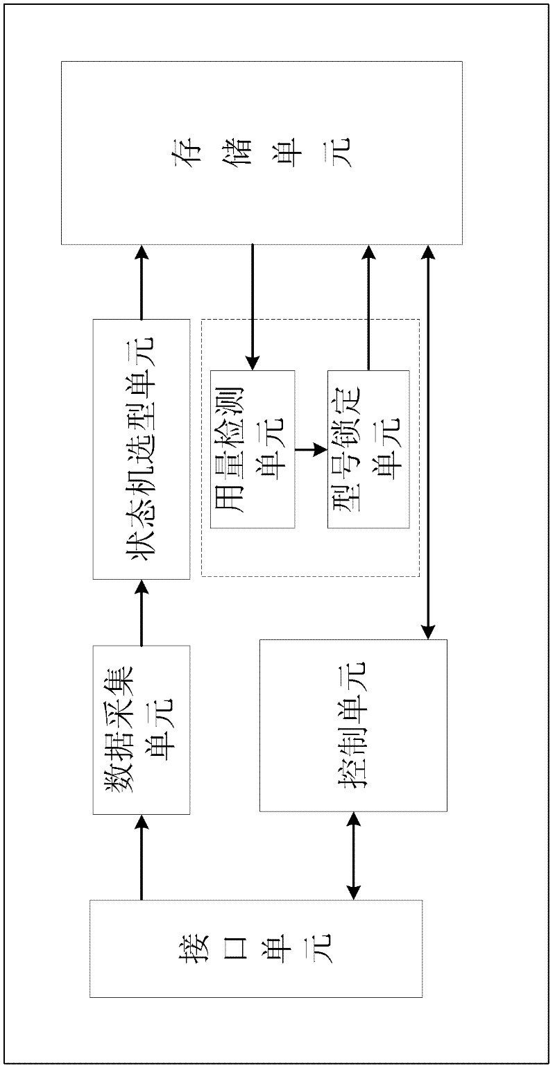 Universal chip, communication method of universal chip, consumable container and imaging equipment