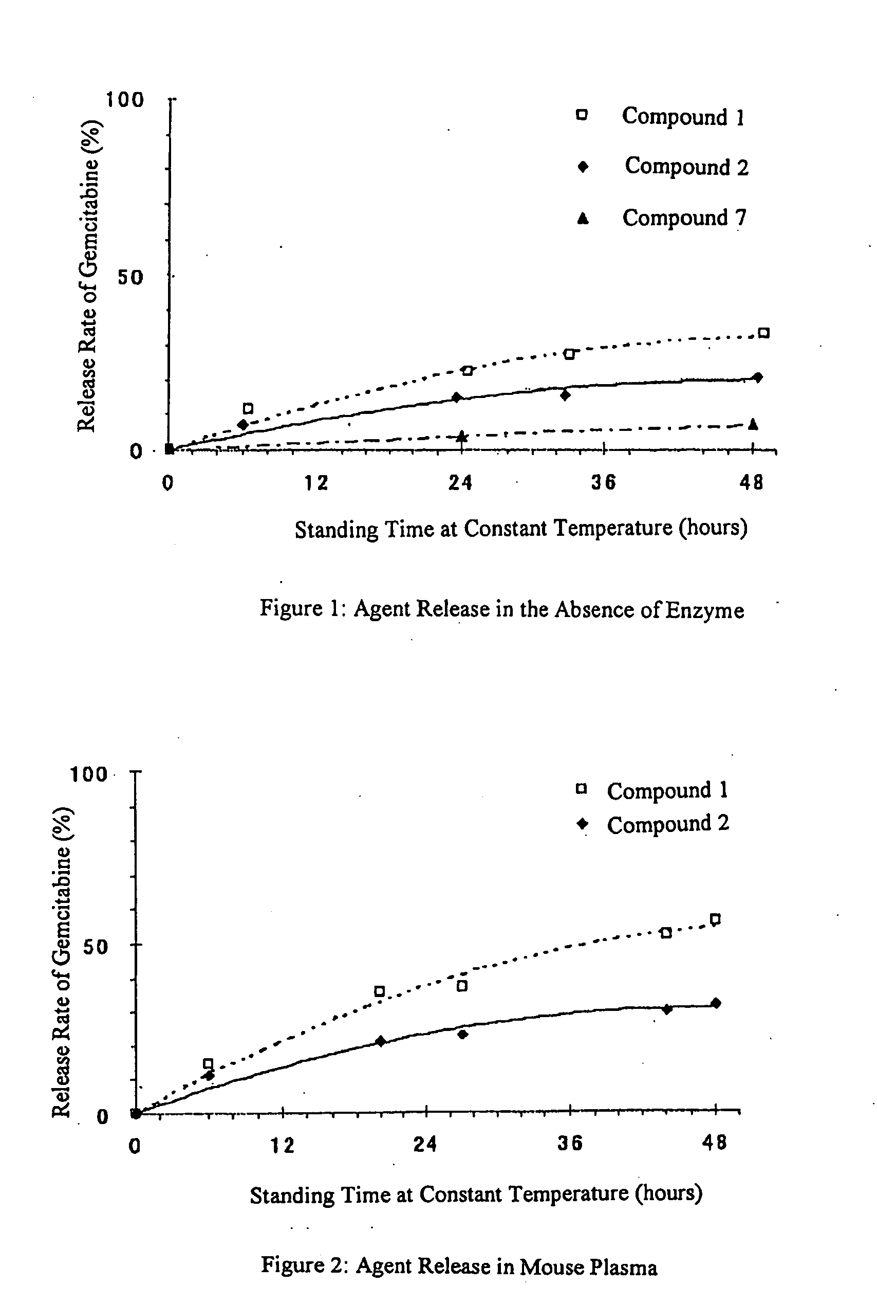 Polymeric Derivative of Cytidine Metabolic Antagonist