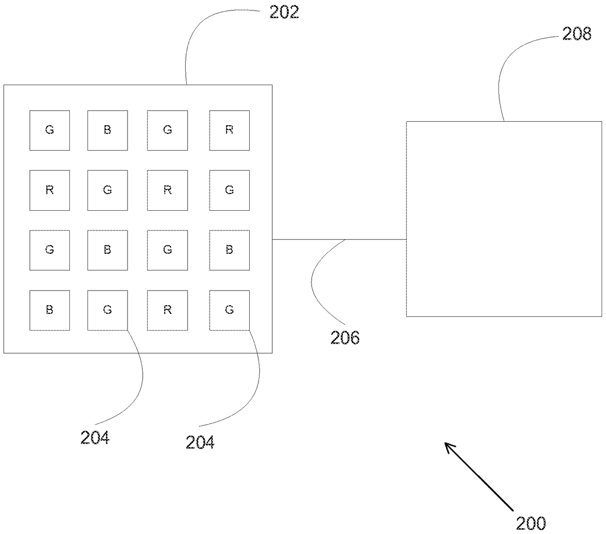 Camera module patterned with groups of pi filters