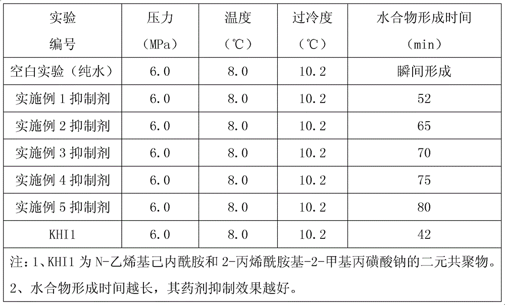 Sulfur-containing natural gas hydrate inhibitor