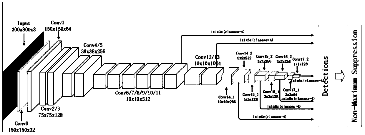 Robot elevator press key positioning control method and system