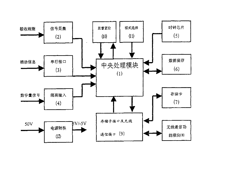 General signal data recorder for cocomotive