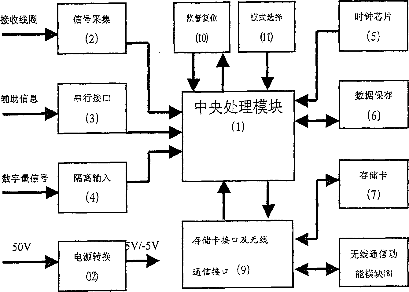 General signal data recorder for cocomotive