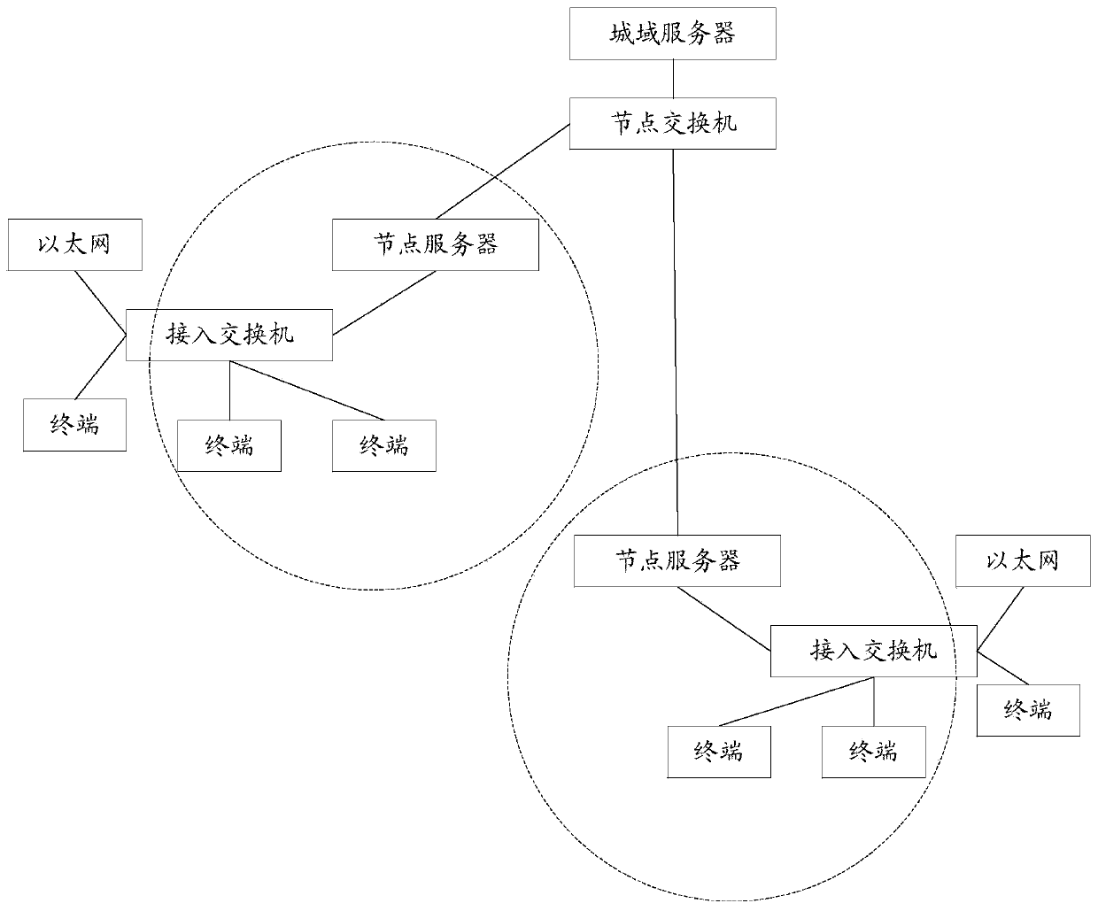 Management method and device for articulated naturality web equipment