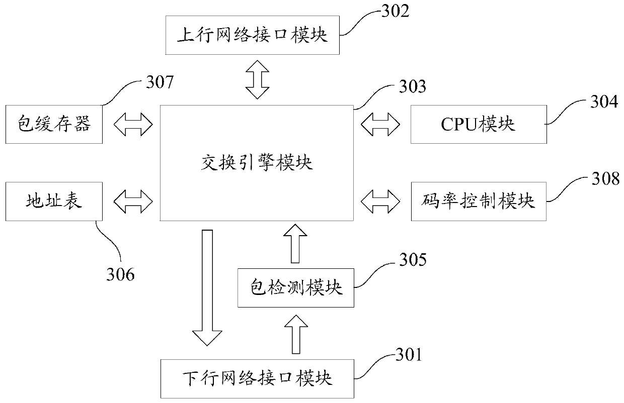 Management method and device for articulated naturality web equipment