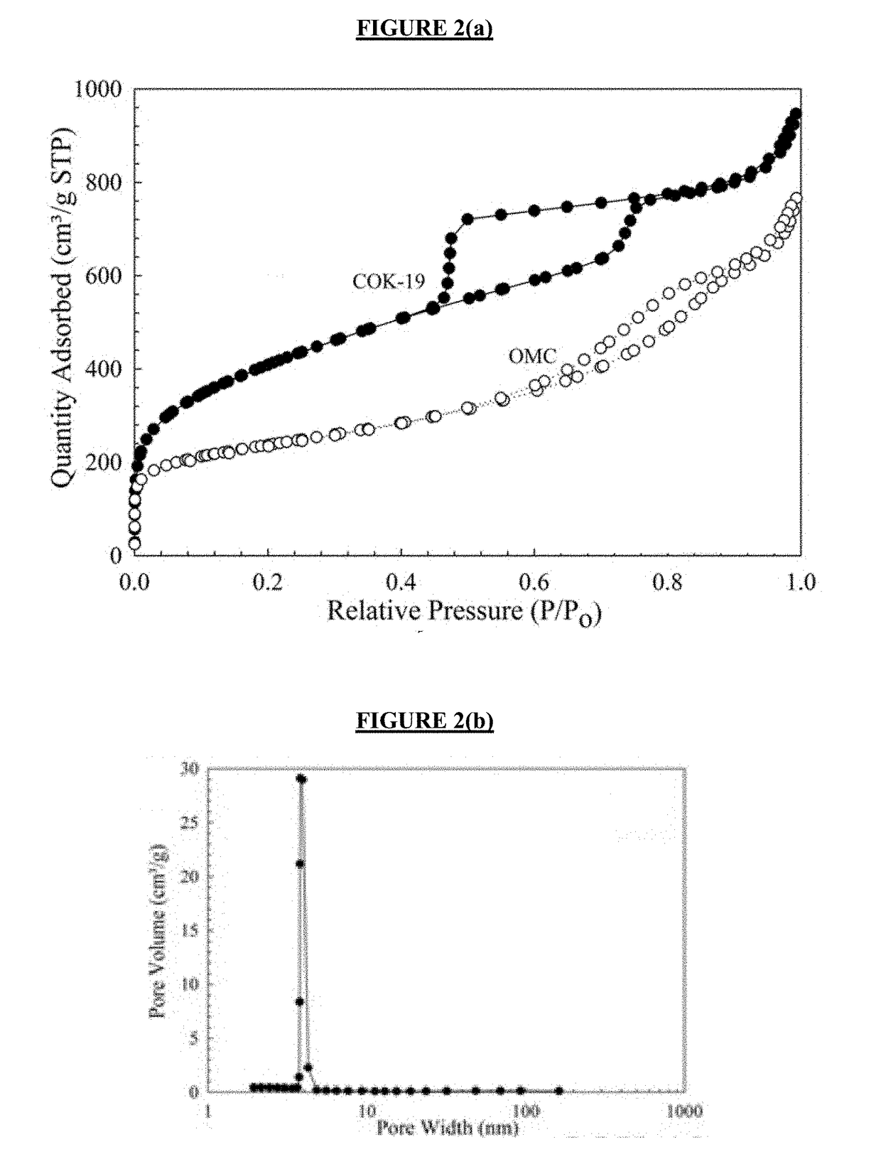 Synthesis of a Novel Ordered Mesoporous Carbon Using COK-19 Template for Water and Wastewater Treatment