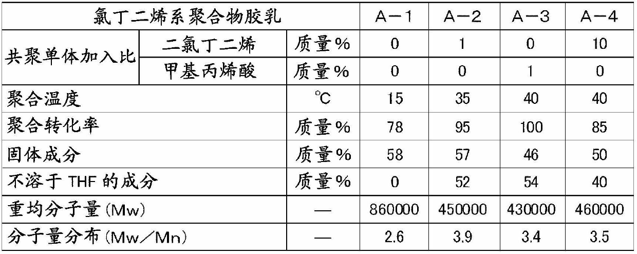 Chloroprene polymer latex composition and use thereof