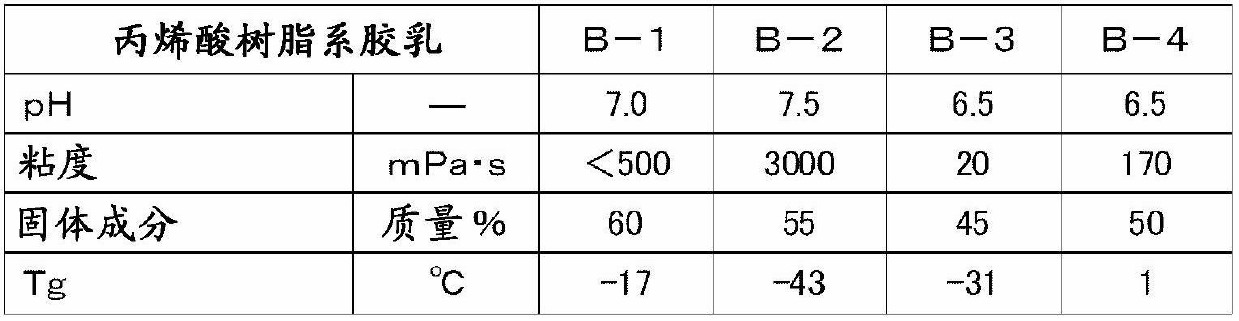 Chloroprene polymer latex composition and use thereof