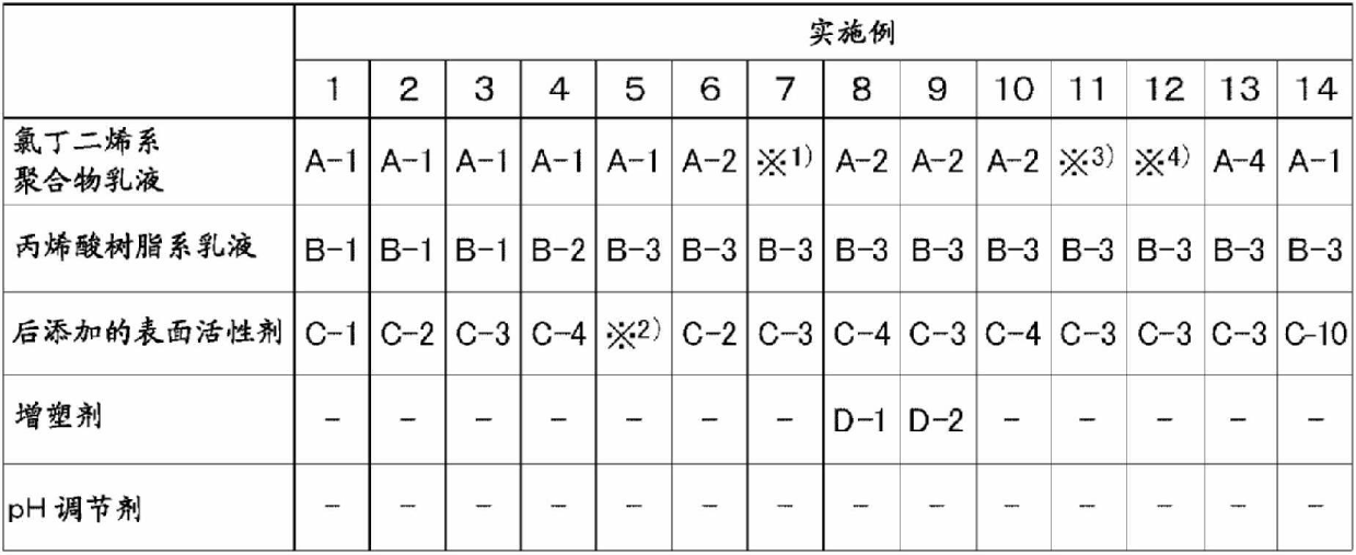 Chloroprene polymer latex composition and use thereof