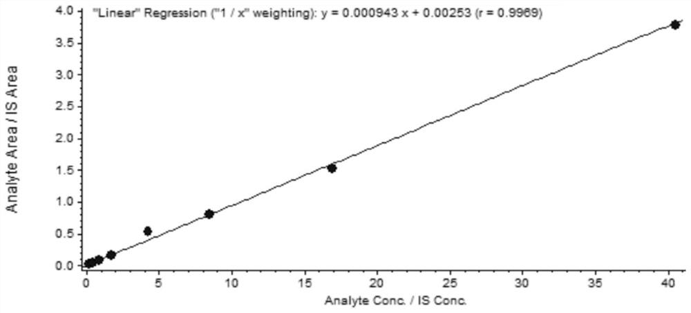 A kind of kit and method for simultaneous determination of ft3 and ft4 in blood