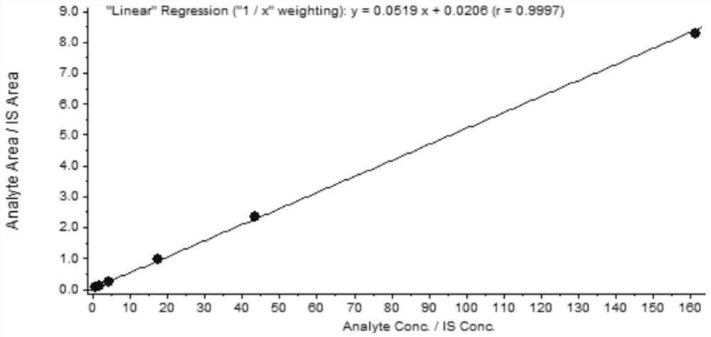 A kind of kit and method for simultaneous determination of ft3 and ft4 in blood