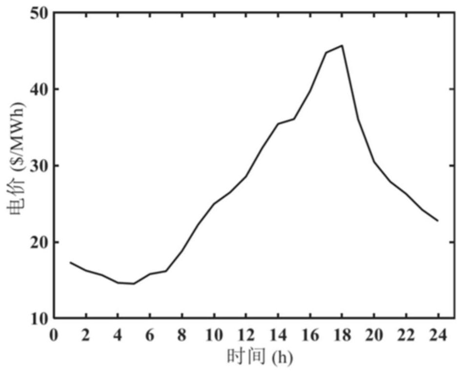 Double-tower type gravity energy storage power station day-ahead scheduling method considering uncertainty