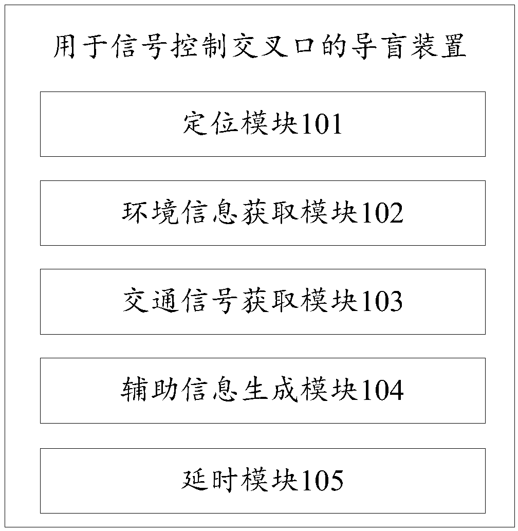 Blind guiding device and system for signal control intersection