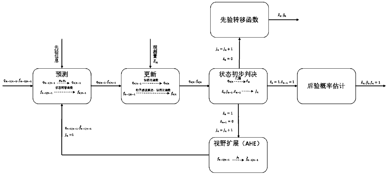 A kind of mobile authorized user spectrum detection and its geographic location estimation method and device