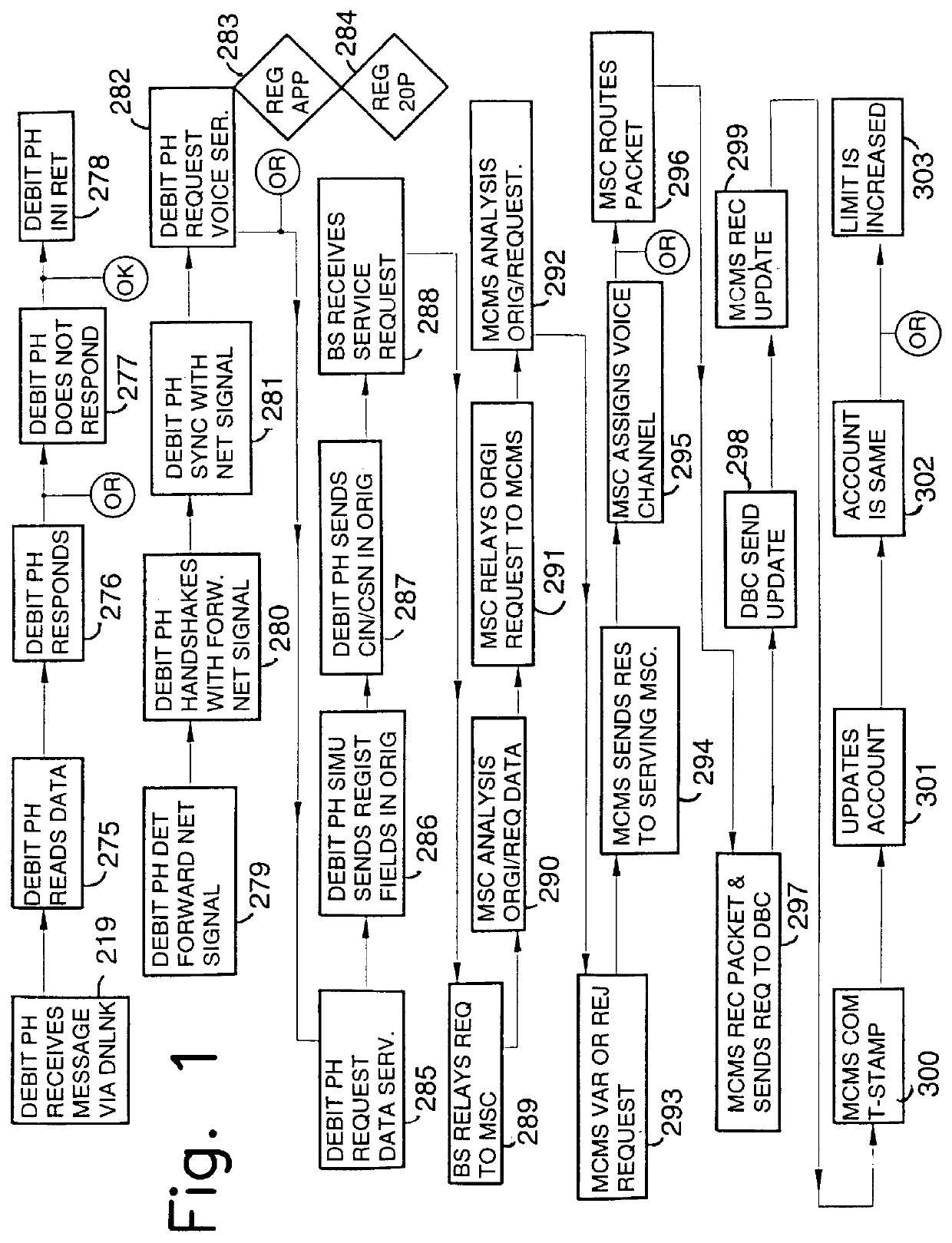 Method for transmitting voice or data in a wireless network depending on billing account status