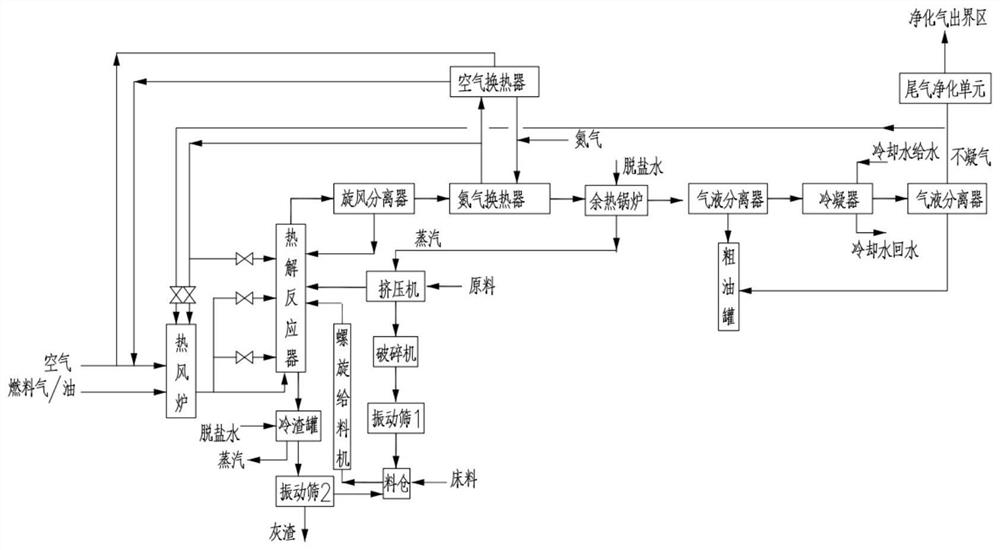 Process method and device for producing oil by pyrolysis of high-molecular polymerization waste