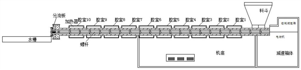 Process method and device for producing oil by pyrolysis of high-molecular polymerization waste