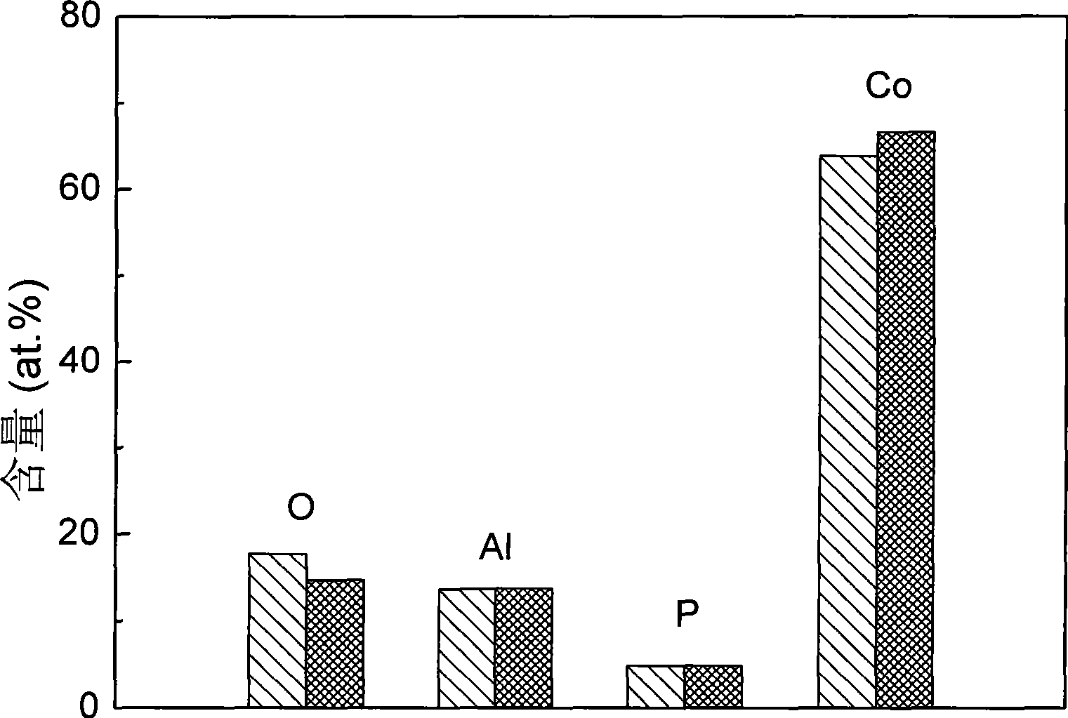 Ceramic whisker/ferromagnetic metal composite wave-absorbing material and preparation method thereof