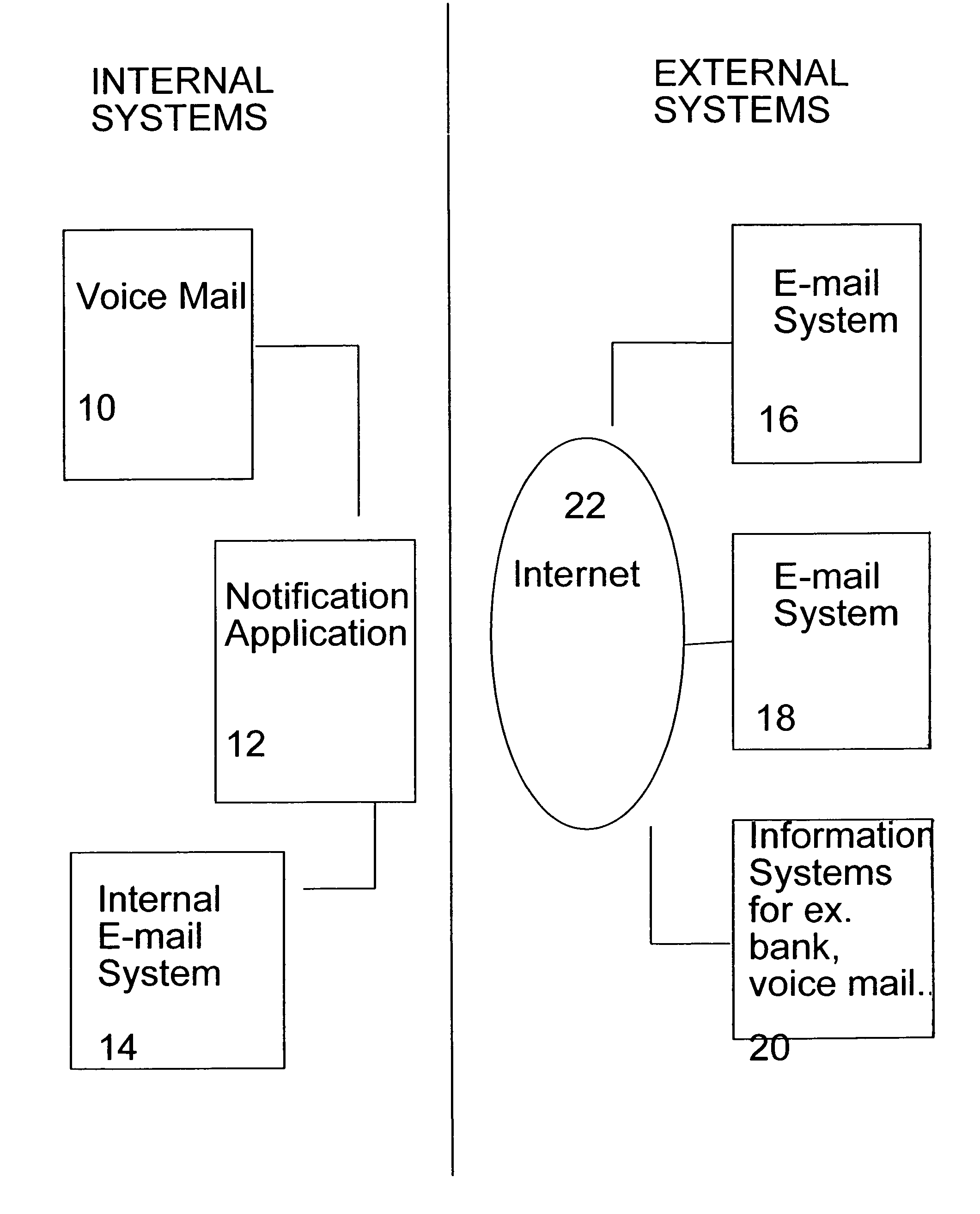 System and method for notification of an event