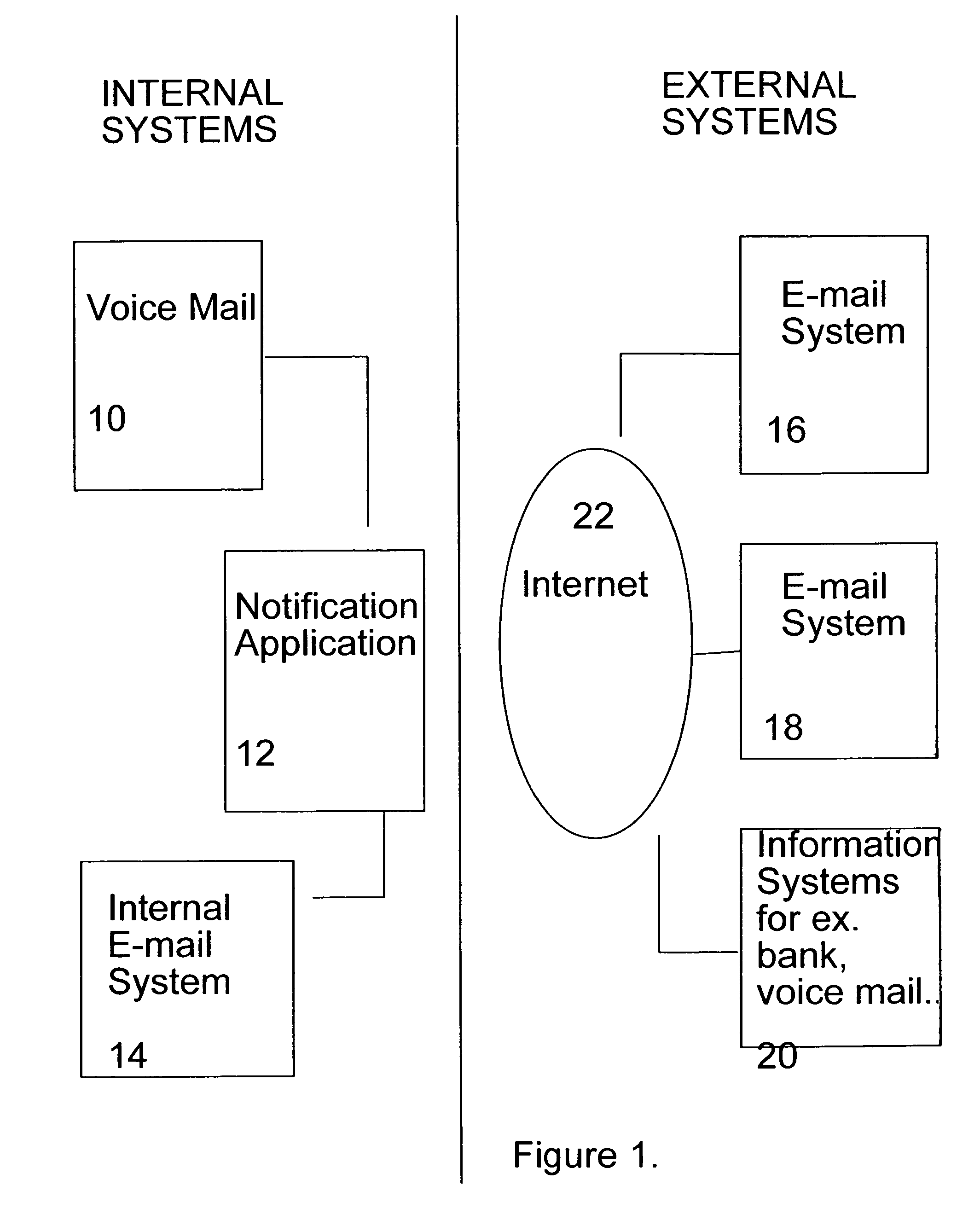 System and method for notification of an event