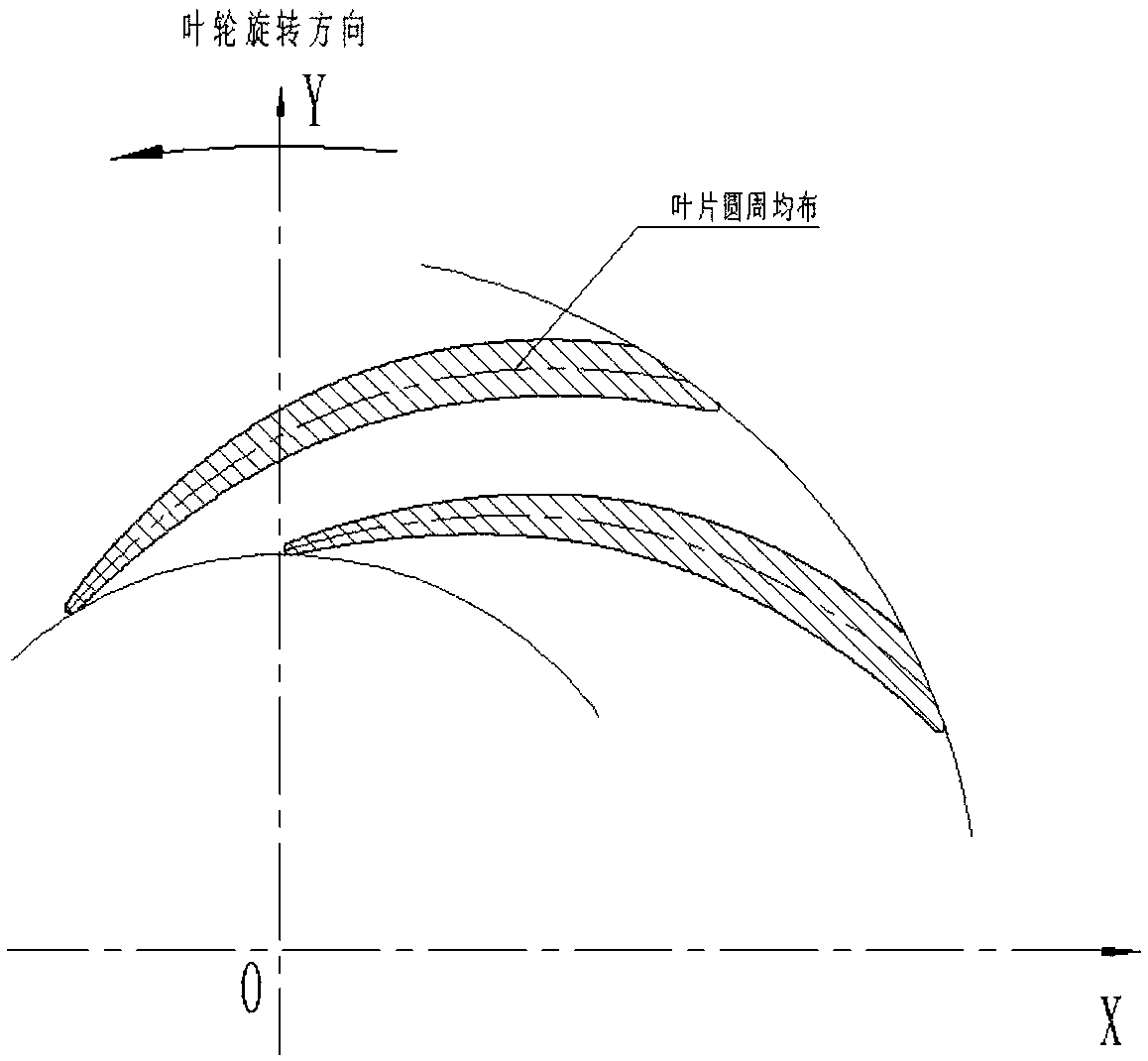 Single-shaft CO2 compressor final-section model stage with flow coefficient of 0.0086 and impeller design method