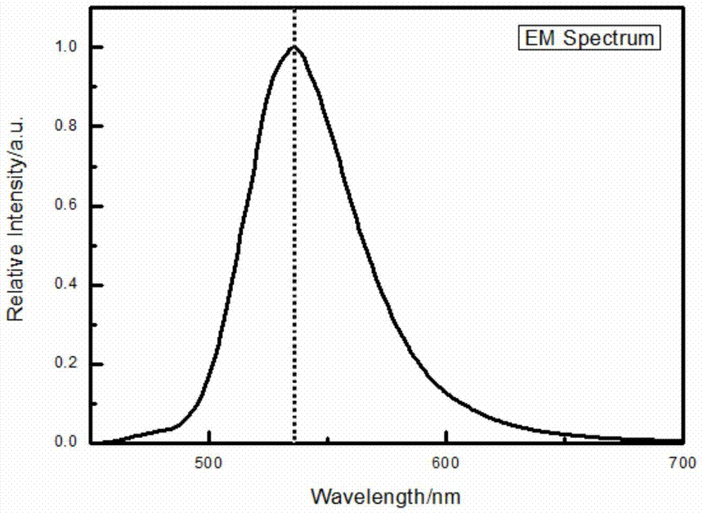 A β-sialon:eu  <sup>2+</sup> Green fluorescent powder and its synthesis method