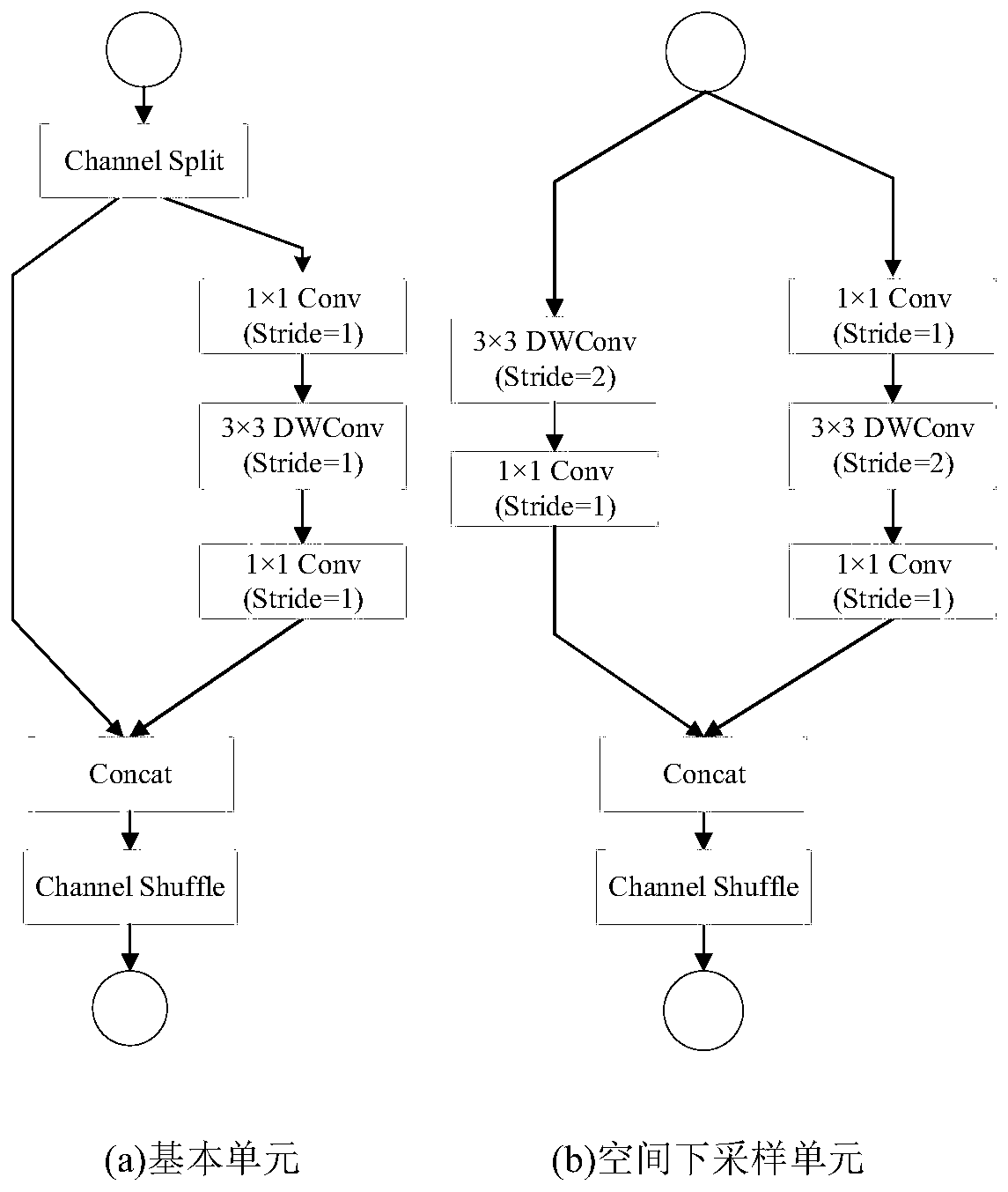 Ancient character and font recognition method based on improved YOLO v3