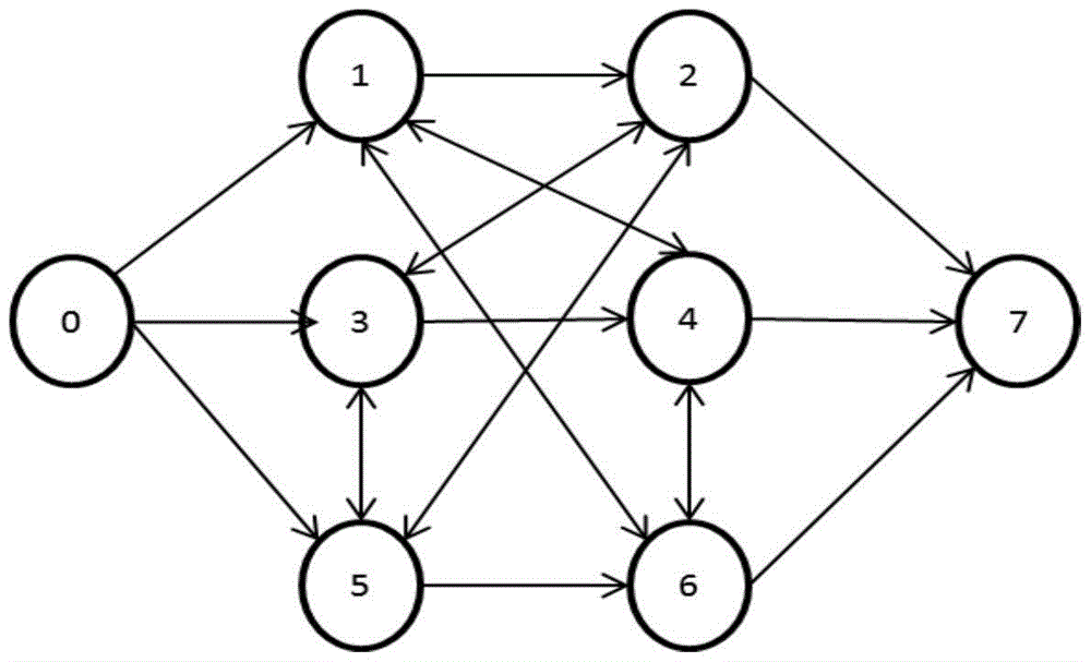 Priority encoding-based hybrid genetic algorithm for solving job-shop scheduling problem