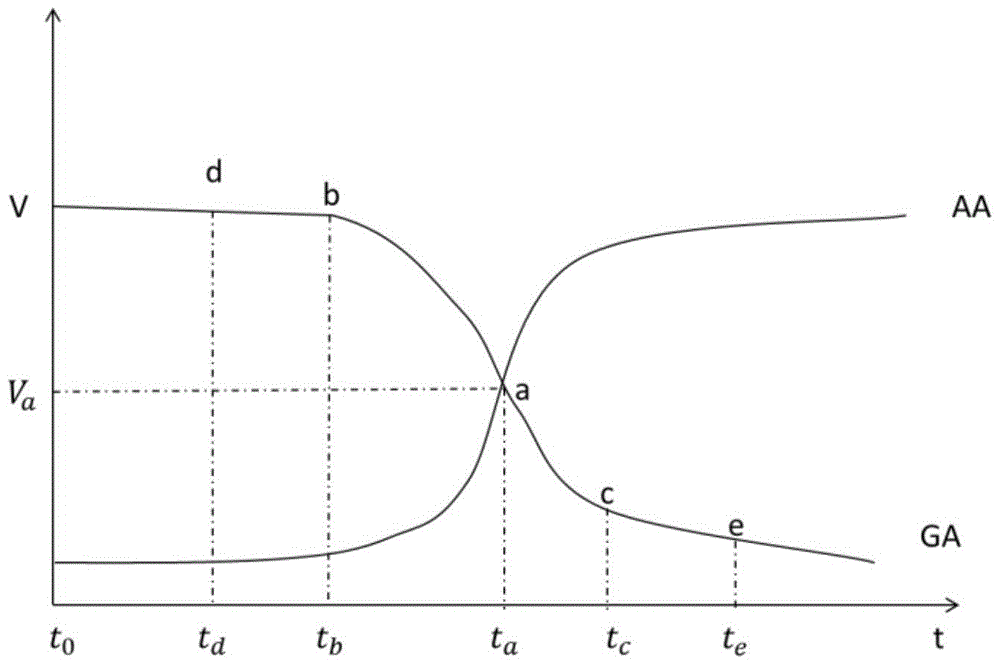 Priority encoding-based hybrid genetic algorithm for solving job-shop scheduling problem