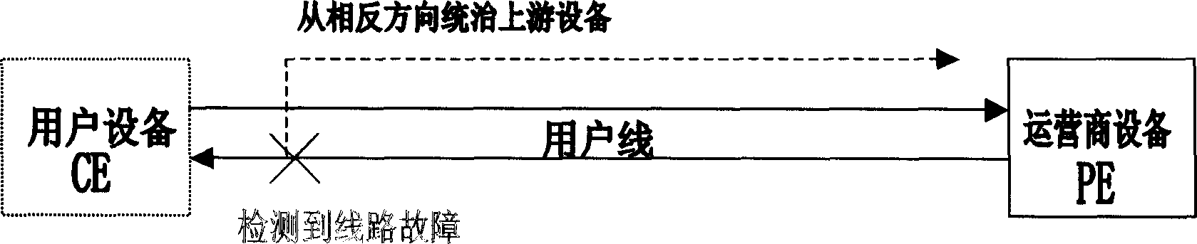 Network QoS test method and system